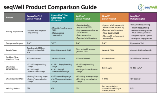 Onso product 2024 brochure